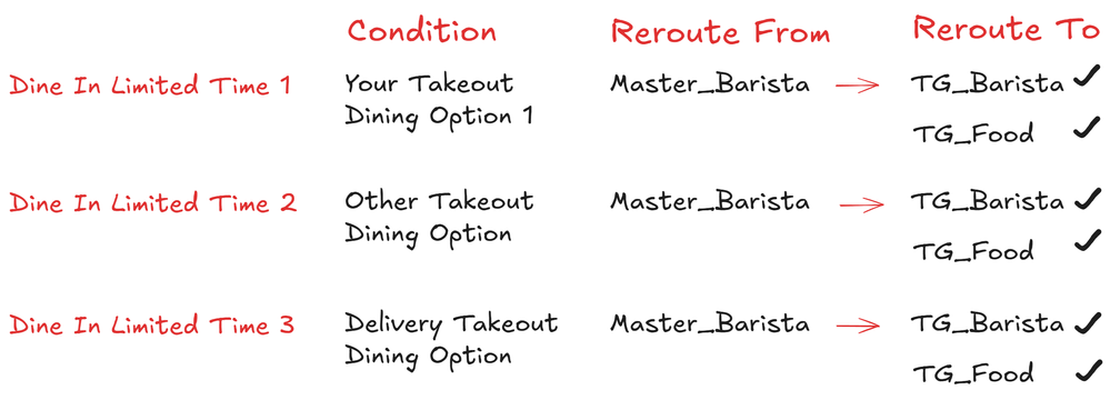 item-routes.png