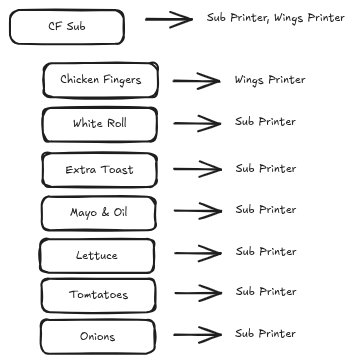 routing.png