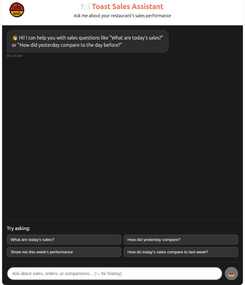 My version of sales support !!!