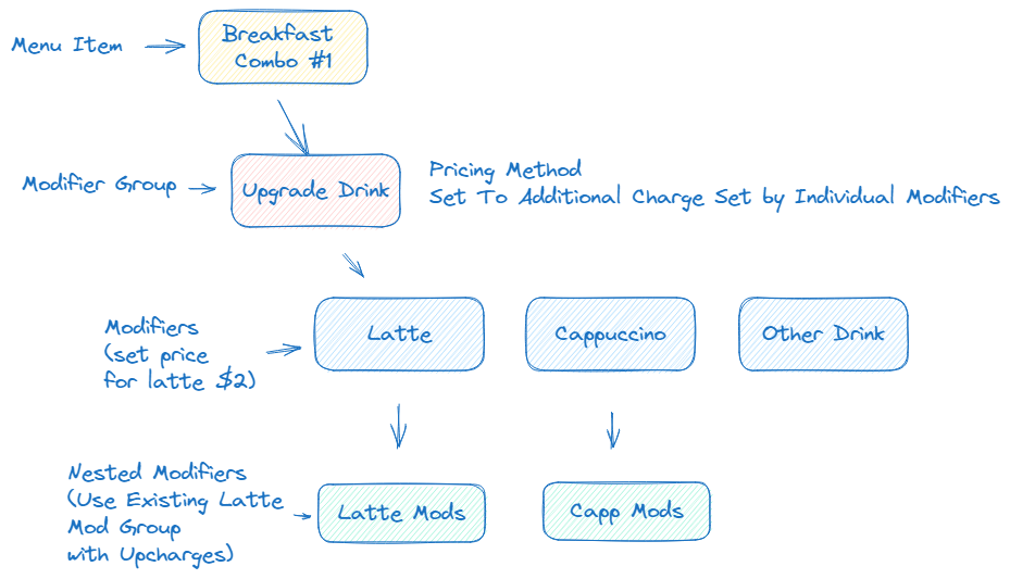 breakfast-combo.png